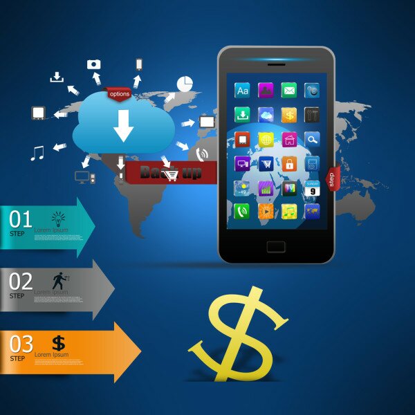 Social media is ideal platform to launch mobile money marketing